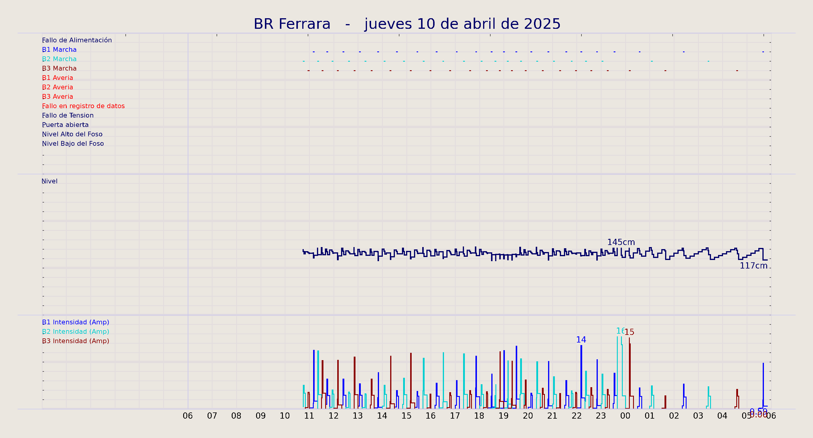 ../../imagenes/vid/2025/BR Ferrara/2025-04-10 BR Ferrara.png